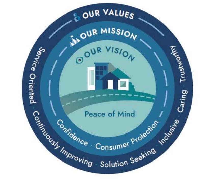 Warranty Services Representative, GTA at Tarion